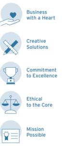 Values listed Ethical to the Core Commitment to Excellence -Business with a Heart -Mission Possible Creative Solutions