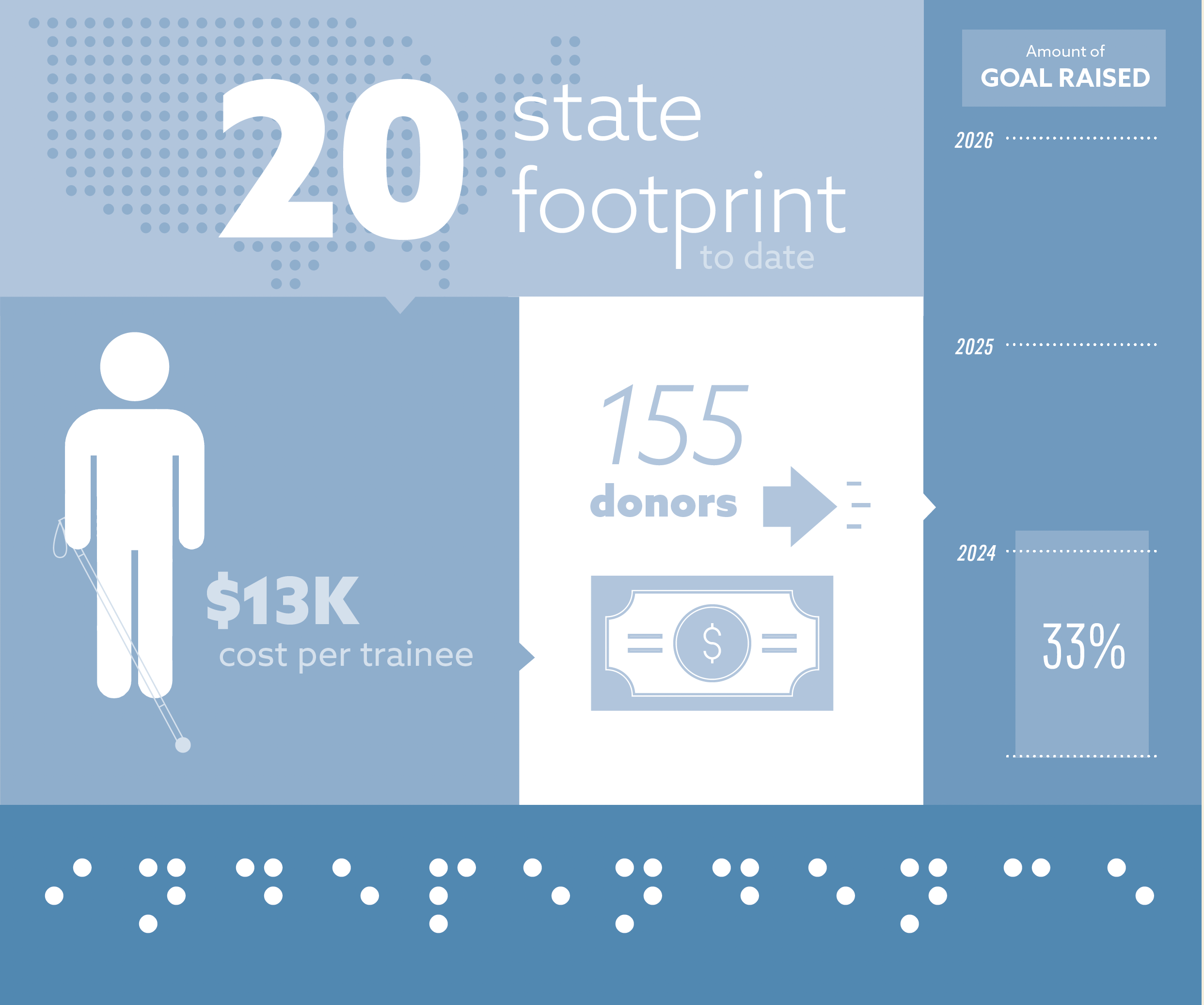 Workforce Services Expansion Campaign graphic